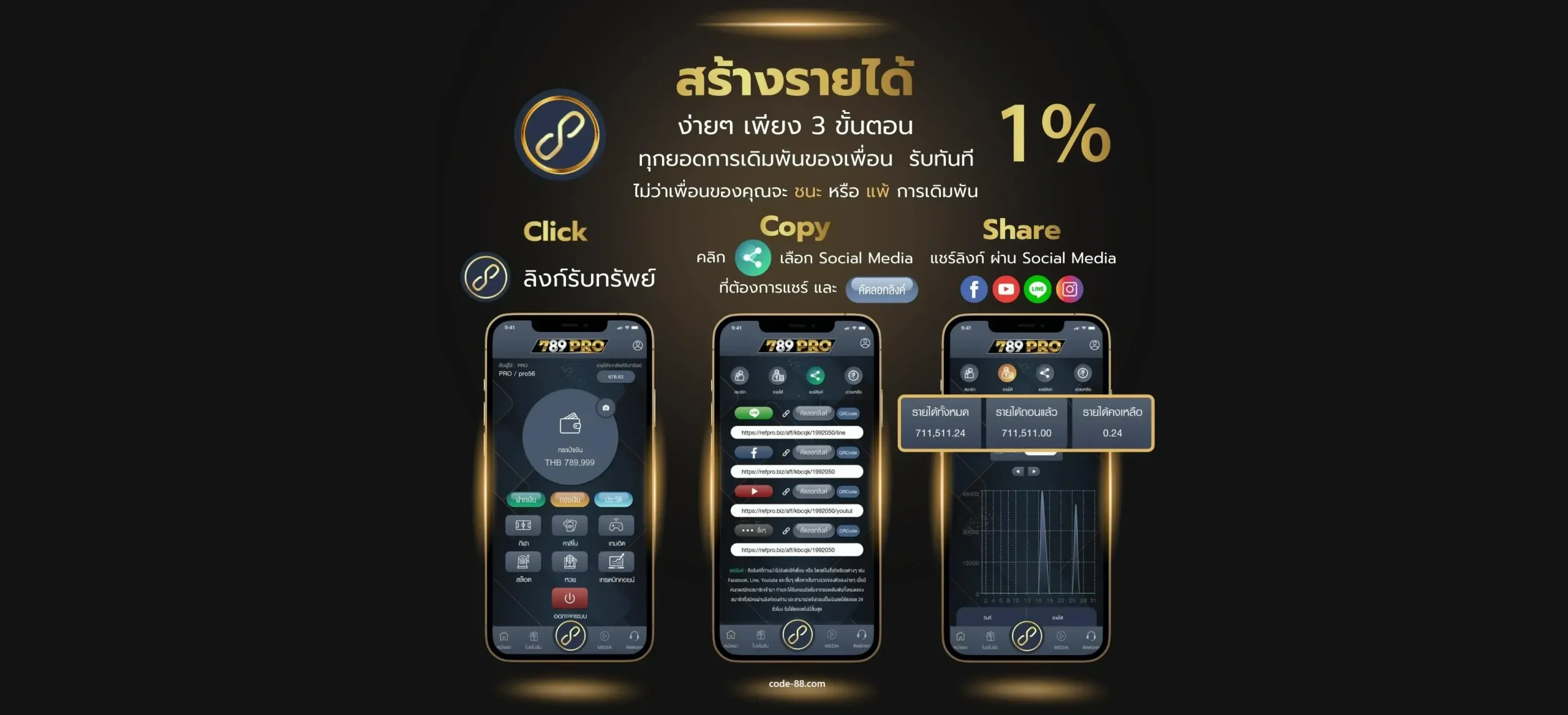 เว็บ ปั่น สล็อต pg